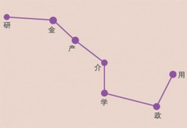北斗七星论.png